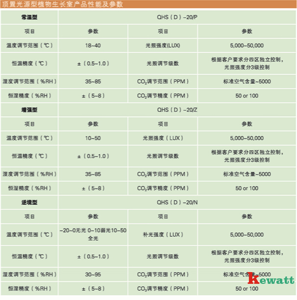 高照度人工气候 室环境参数表