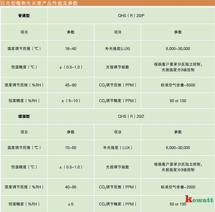 日光型人工气候室气候参数