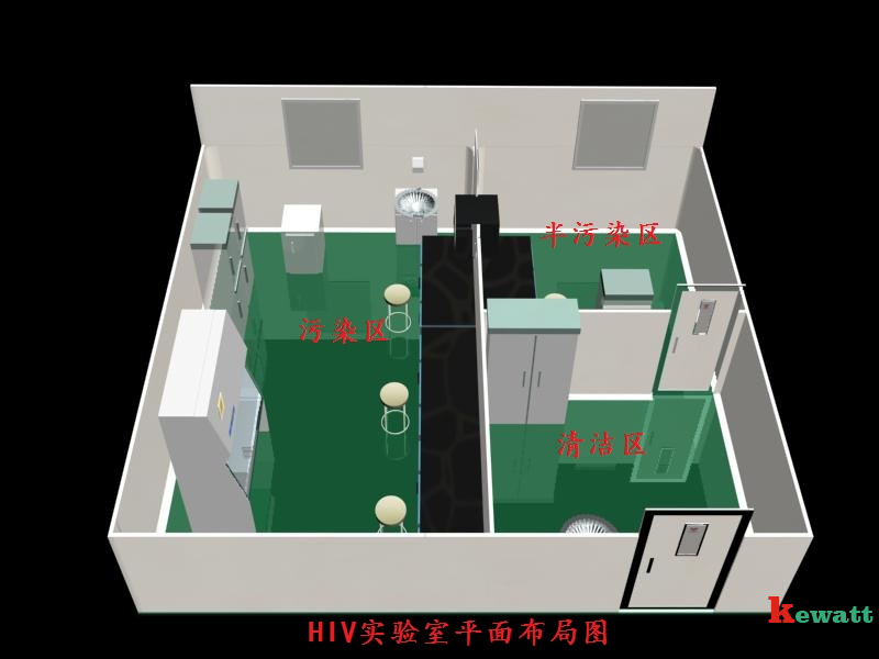 HIV实验室的整体结构图
