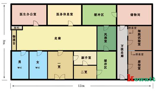 标准细胞培养室草图图片