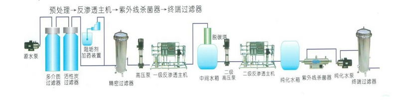 实验室反渗透纯水处理流程图