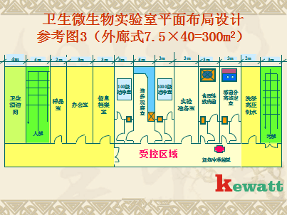 微生物实验室的平面图