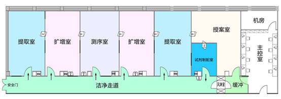 核酸采样室平面图图片