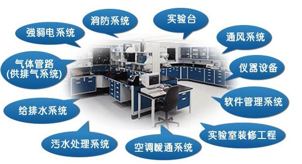 实验室建设前期要做好规划